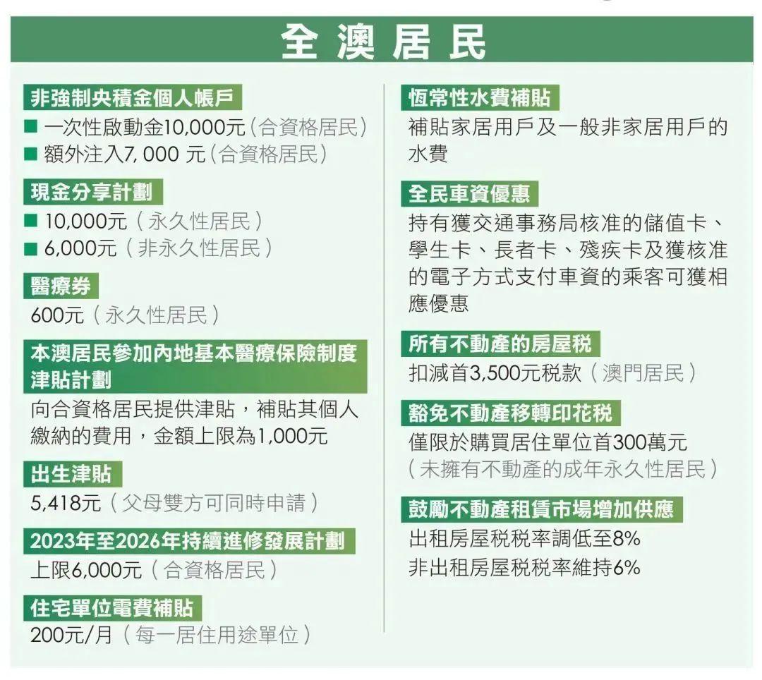 2025年新澳门天天免费精准大全,全面释义澳门一富城、词语释义、解释与落实-警惕虚假宣传-全面释义、解释与落实 解析与释义